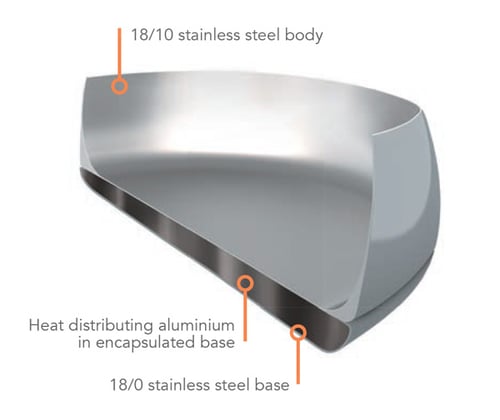 stainless steel